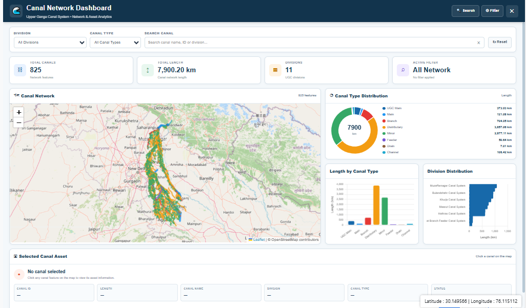 Canal Dashboard