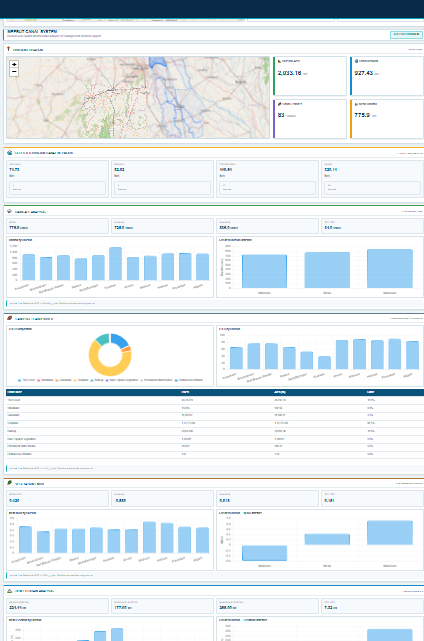 Division Analytics after selecting a division